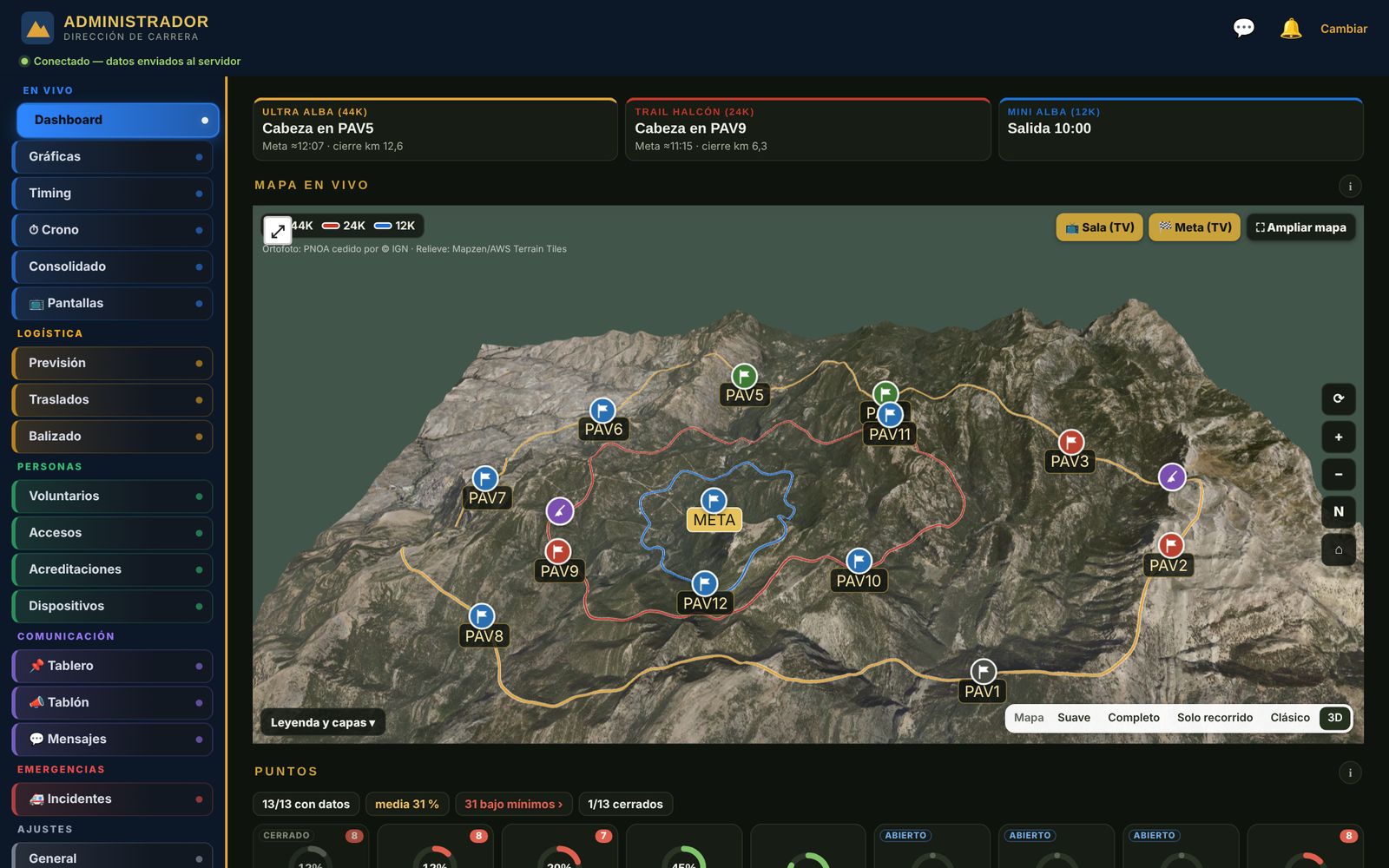 Dirección de carrera en el ordenador: menú lateral por colores y mapa 3D del recorrido con los puntos de avituallamiento.